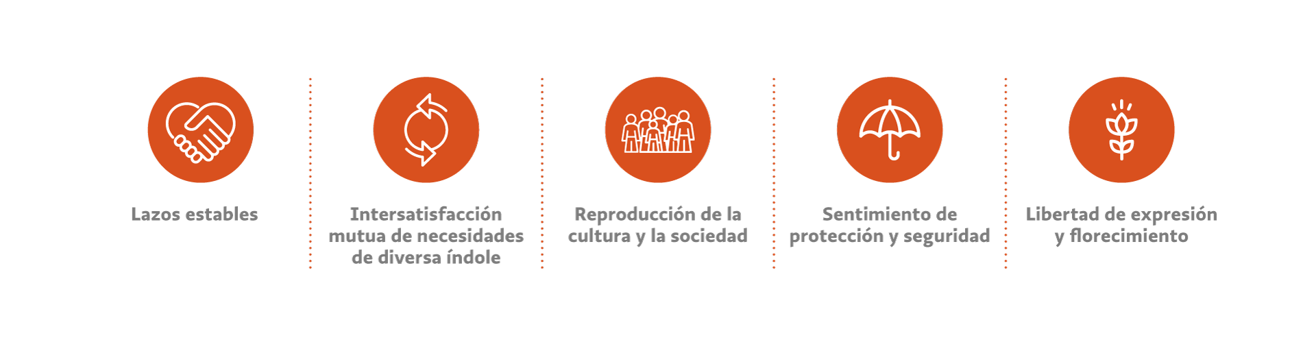 Diagrama_intencionalidad